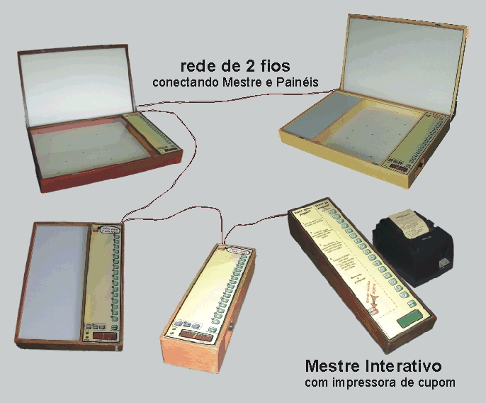 4 PIs e
um MI em rede